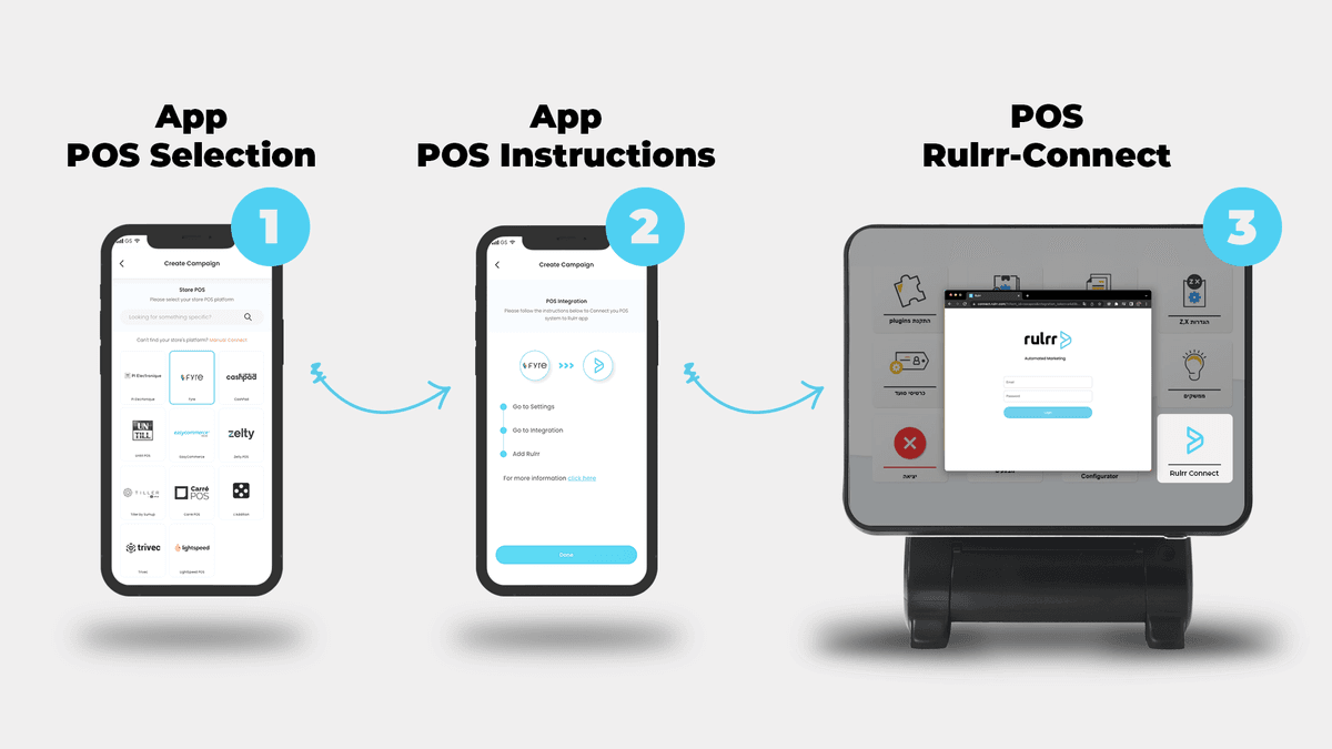 User flow: App POS Selection → App POS Instructions → POS Rulrr-Connect