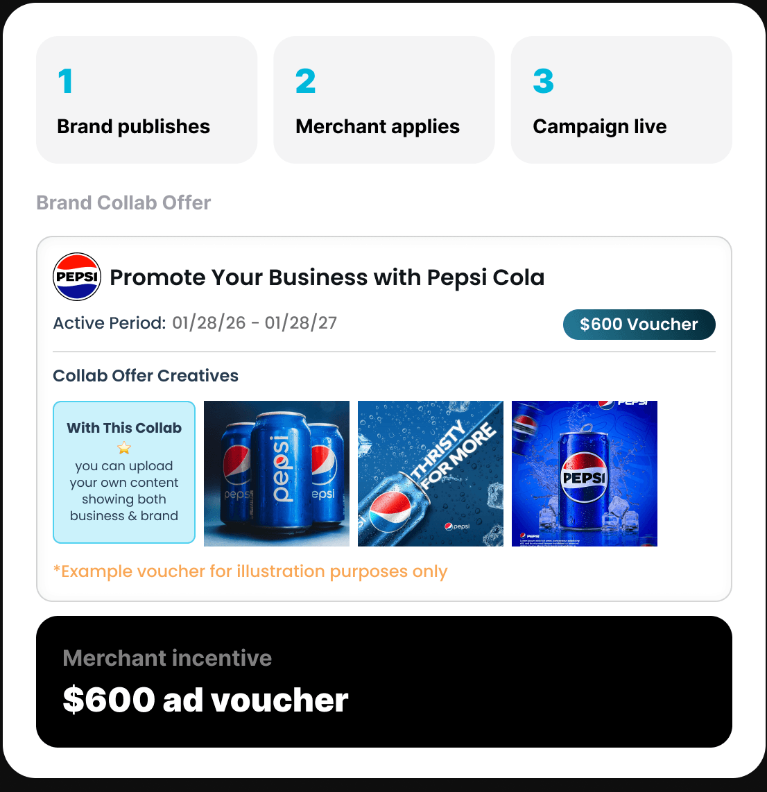 הצעת שיתוף פעולה עם מותג — קדמו את העסק שלכם עם Pepsi Cola, שובר פרסום של 600$